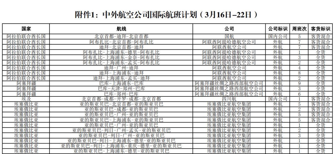 三跑系统分阶段运作逐步增容量 机管局称增航班航点计划成绩不错