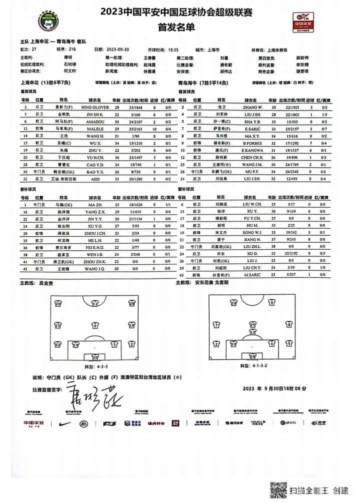 国作金挂帅，斯坦季奇助阵！青岛老海牛出征传承联赛，附44人名单_球员_比赛_海牛队