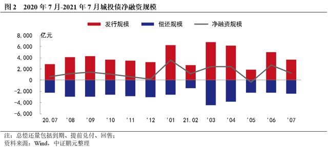 渣打：内地增加6万亿元人民币地方政府债务限额规模合预期