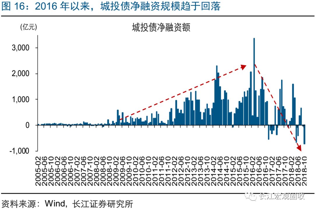 渣打：内地增加6万亿元人民币地方政府债务限额规模合预期