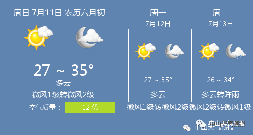 早晨天气节目(11月06日上午7时)