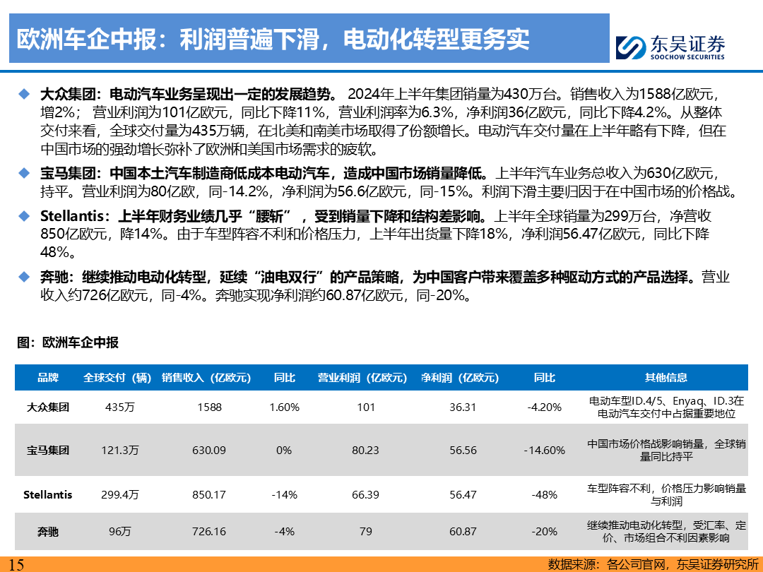 【东吴电新】电动车9月报：国内销量亮眼+海外大储爆发，产业链旺季持续