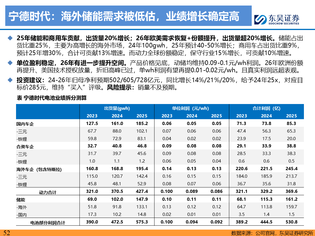 【东吴电新】电动车9月报：国内销量亮眼+海外大储爆发，产业链旺季持续