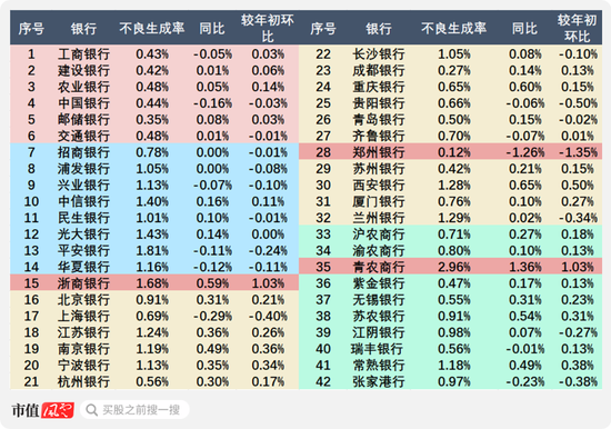 证监会发声，提升长期破净公司估值！42家银行股全部破净，哪些是机会，哪些是“价值陷阱”？